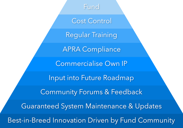 SingleView Support Pyramid